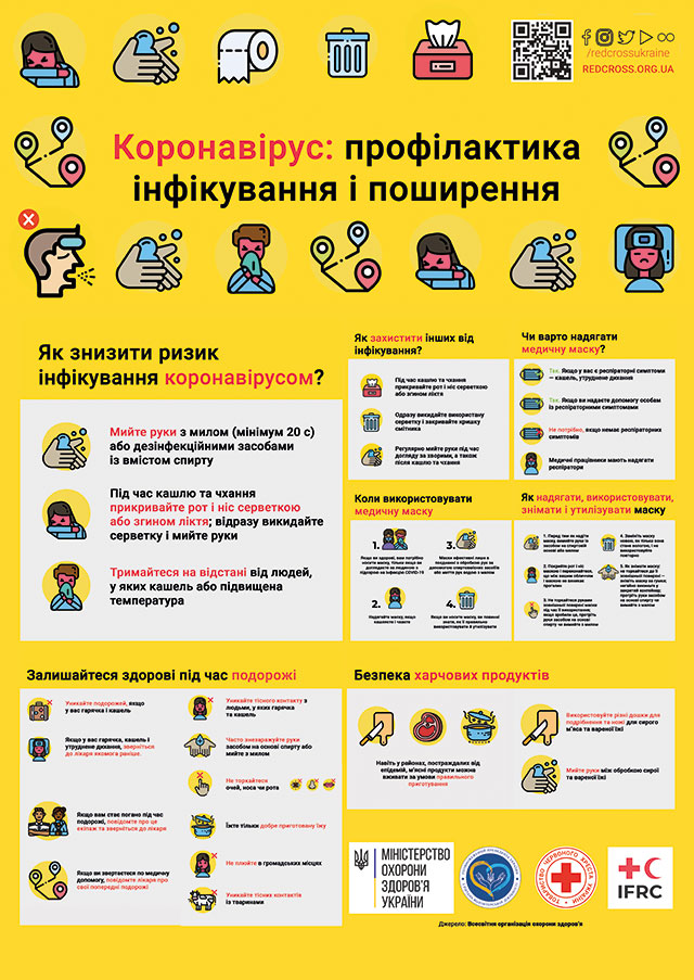 Коронавірус! Профілактика захворювання і поширення!